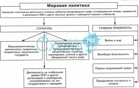 Мировая политика 9