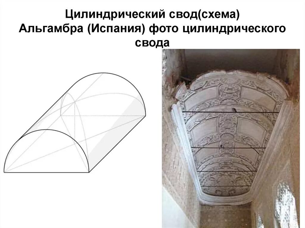 Стихотворение своды. Романский цилиндрический свод. Романский полуциркульный свод. Цилиндрический свод в романской архитектуре. Сводчатый потолок романский храм.