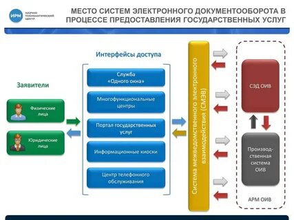 86 сообщение сэдо