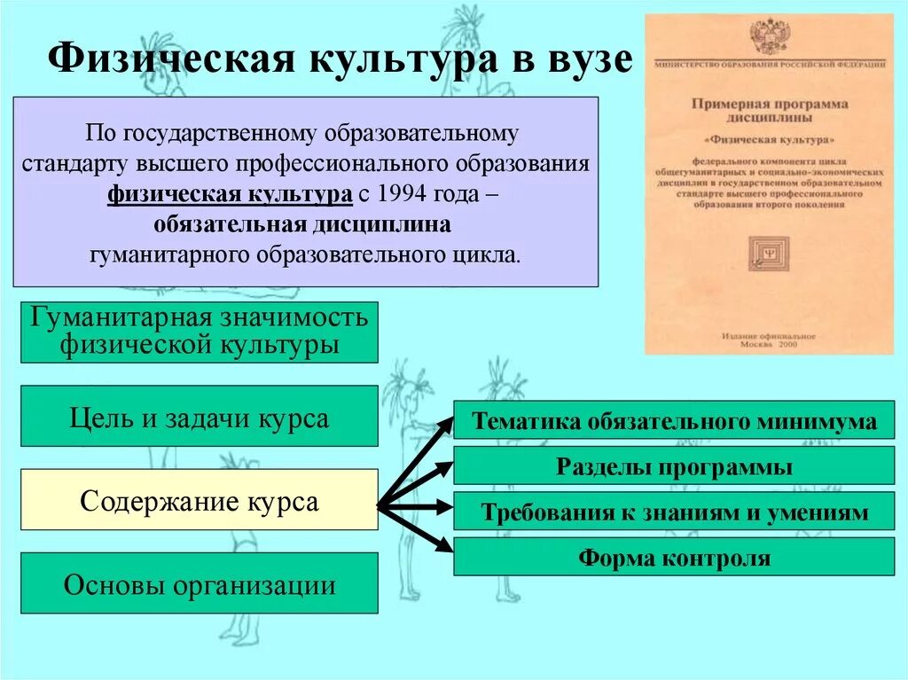 Физические приложения. Разделы физической культуры в вузе. Гуманитарная значимость физической культуры. Физическая культура в вузе представлена:. Разделы структура физической культуры.