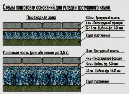Толщина плитки под машину