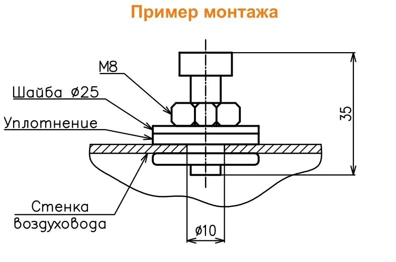 А9 57 лючки для замера параметров воздуха. Лючок для замера параметров воздуха лп а1к 151.000. лючок питометражный лп с.а1к 151.000. лючок питометражный а9-57, а1к151.000. заглушка питометражного лючка стд 8281.