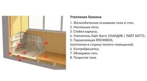 Утеплить балкон инструкция