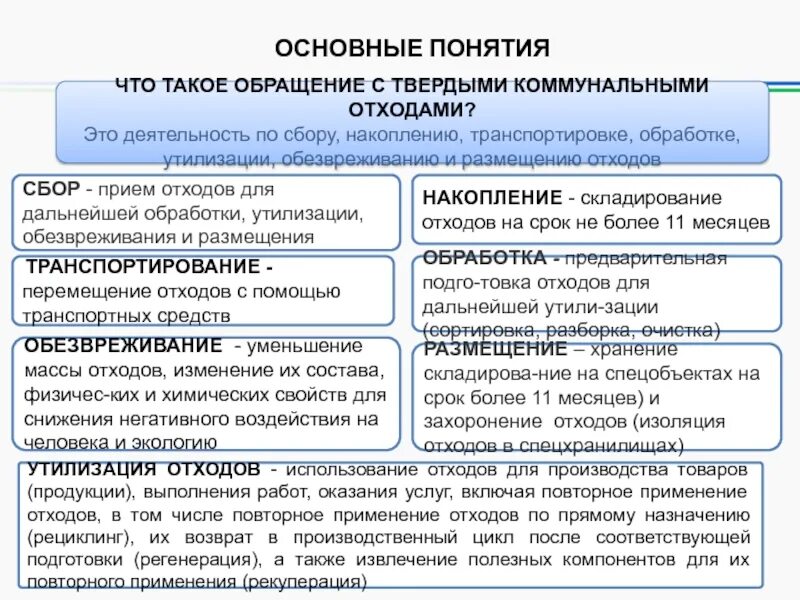 Обработка тко. Обращение с ТКО. Обращение с твердыми коммунальными отходами. Основные понятия в обращении с отходами. Обработка твердых коммунальных отходов.