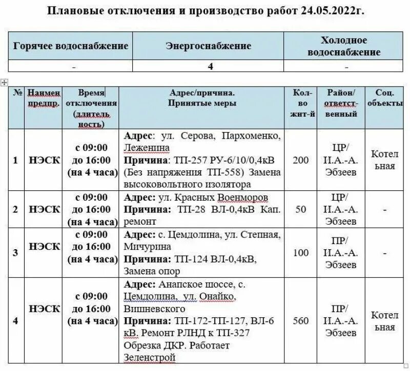 На сколько отключили горячую воду. Отключение воды в Новороссийске. Плановое отключение воды. Администрация Новороссийска 2022. Плановое отключение горячей воды объявление.