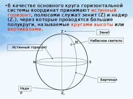 Горизонтальная система нитей