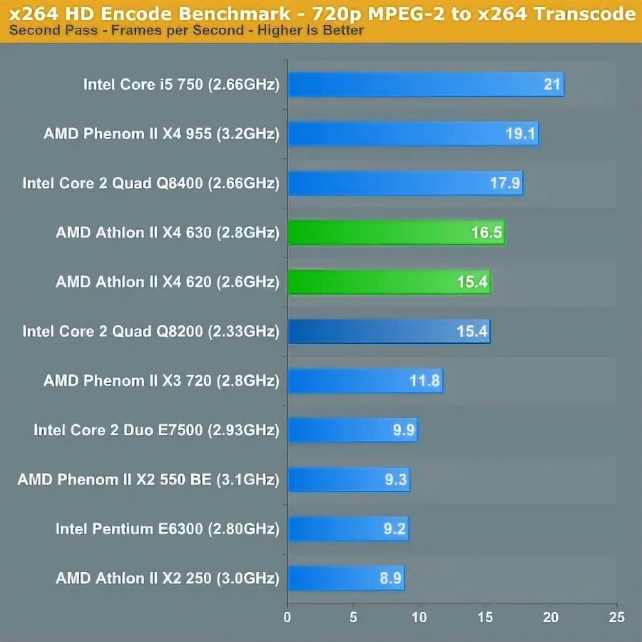 Amd x4 620. Core 2 quad q8200. amd athlon x4 620. cpu z amd athlon x4 620. core 2 quad q8400.