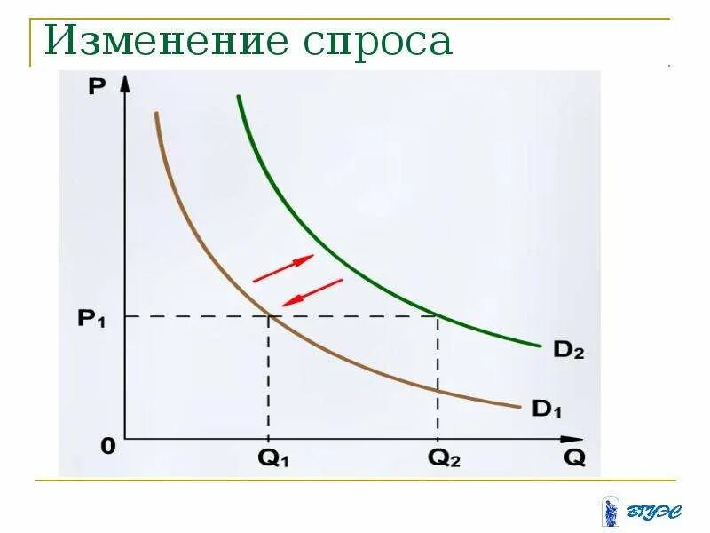 Расчет изменения предложения гречневой крупы экономика как