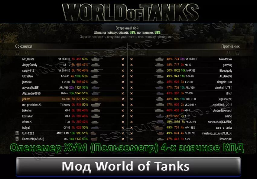 Оленемер для мир танков. Моды для World of Tanks хвм. Оленемер для World of Tanks. XVM оленемер. Wot узнать