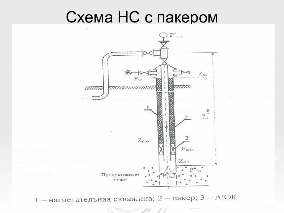 Схема конструкции нагнетательных скважин. Схема подземного оборудования нагнетательной скважины. Нагнетательная скважина ППД схема. Нагнетательная скважина схема. Системы нагнетательных скважин