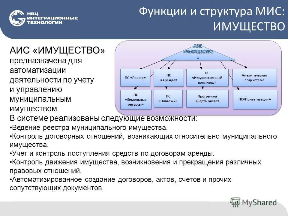 Опишите структуру медицинской информационной системы. Структура медицинских информационных систем. Структура медицинской информационной системы. Структура информационной системы мис. Структура маркетинговой информационной системы.