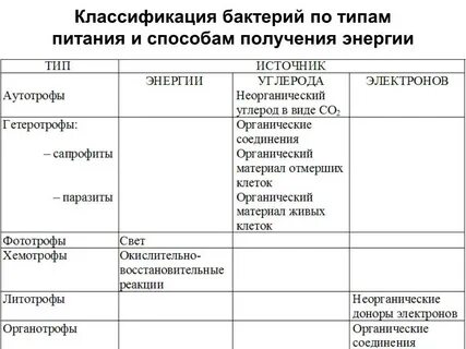 Используя материал учебного пособия