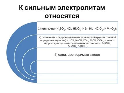 К сильным электролитам относится кислота угольная серная