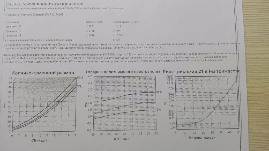 Вопрос триместра. Скрининг 2 триместра. 2 Скрининг во сколько недель. Скрининг 2 триместра цели. Расчет риска и консультирование скрининг.