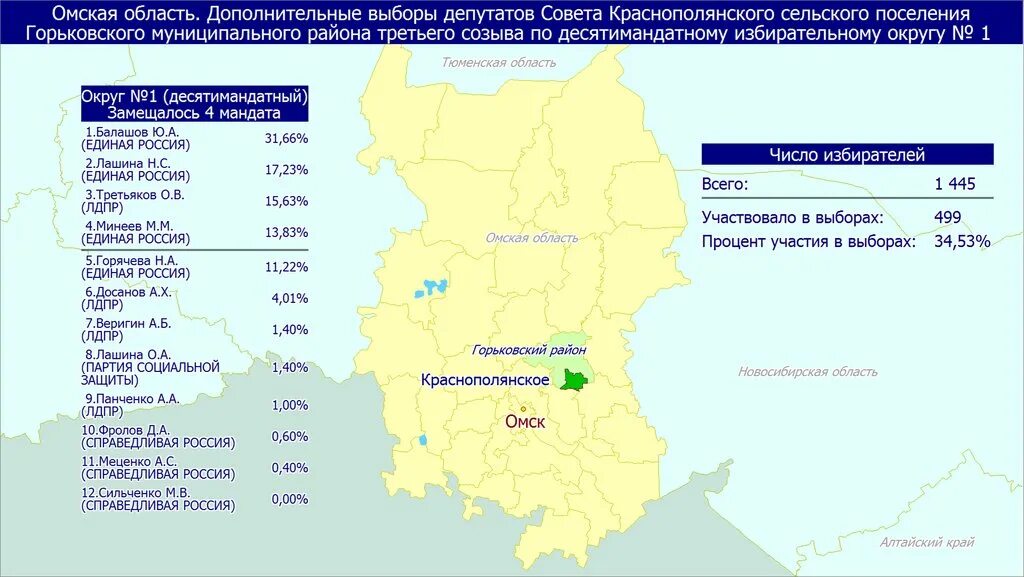 Итоги выборов вологодская область по округам. Итоги выборов по районам. Итоги выборов вологодская область по округам. Итоги голосования картинка. Итоги выборов вологодская область по округам.