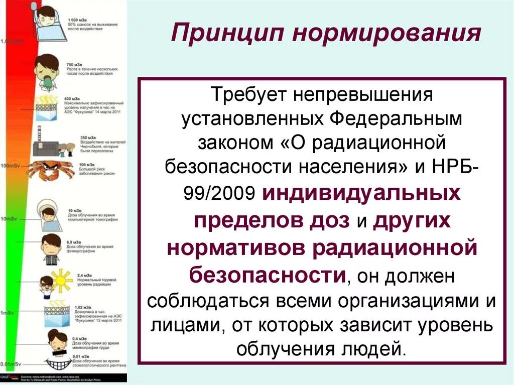 Принципы нормирования. Принцип нормирования. Принцип нормирования требует. К принципу нормирования следует отнести:. В чем заключается принцип нормирования.