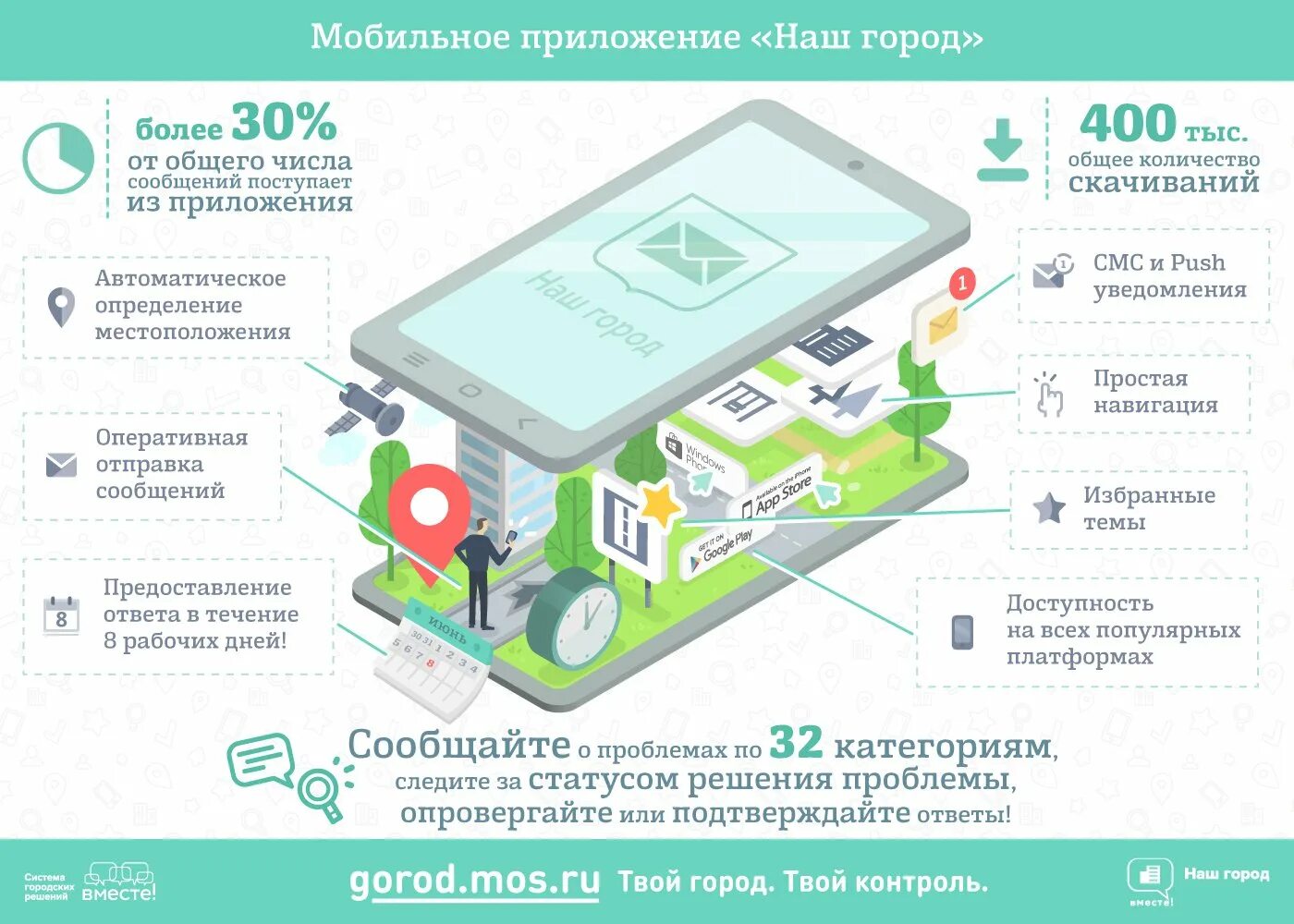 Приложение город работ. Наш город приложение. приложение наш город для москвы. мобильное приложение город. мой город москва приложение.
