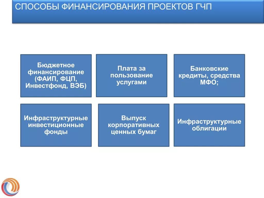 ГЧП проекты. Проекты государственно-частного партнерства. Структура проектного финансирования. Социальный фонд вэб расширенный