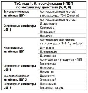 Какие таблетки относятся