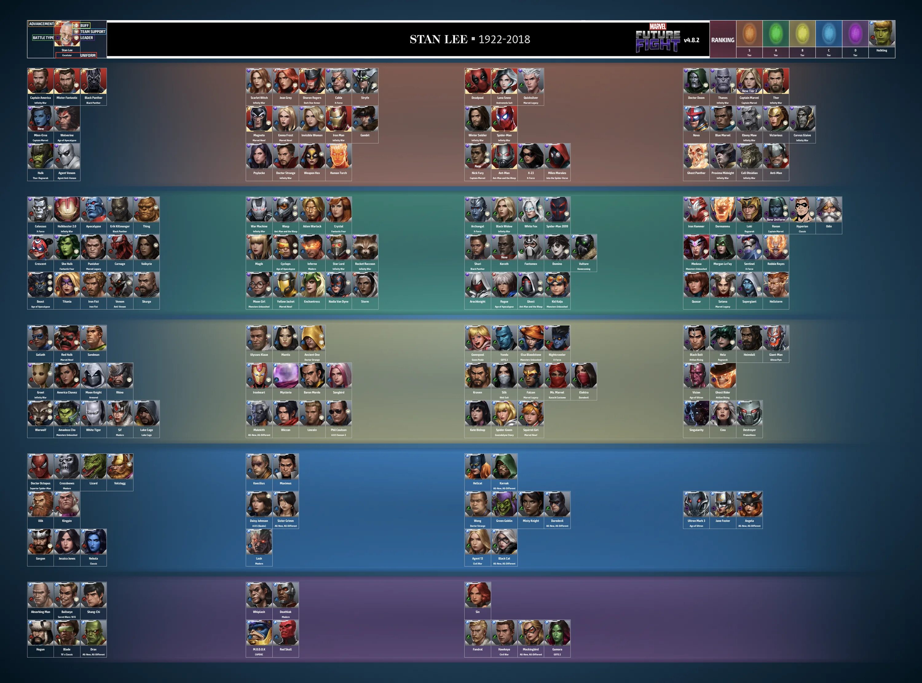 Tier ranking. Тир лист Future Fight. Тир лист героев Marvel. Тир лист Marvel Future Fight. Тир лист mff.