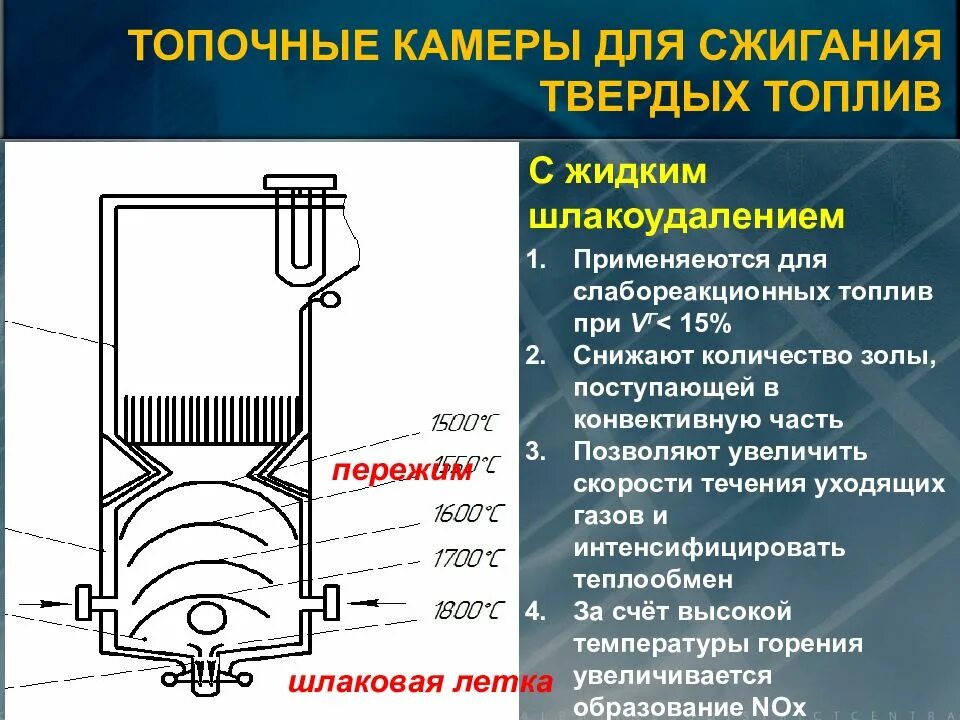 Способы сжигания газа. Топочные устройства котлов слоевого сжигания". Топка для сжигания твердого и жидкого топлива. Топочные устройства для твердого топлива ,газа и мазута. Конструкции топок для твердого топлива.