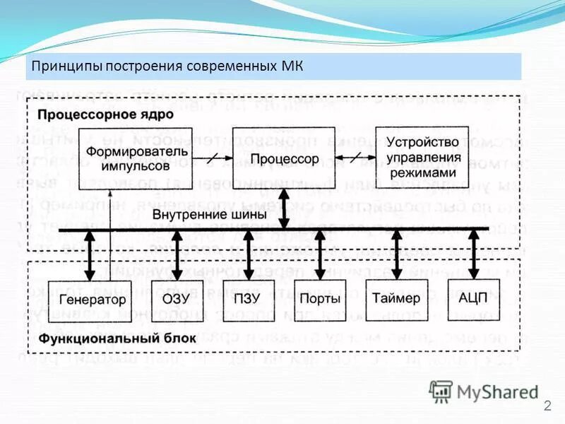 основной принцип построения компьютера. основополагающие принципы построения компьютеров. принципы организации современных эвм. принципы современной налоговой системы. основные принципы построения ис.