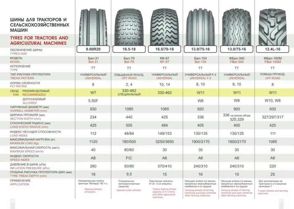 Диаметр покрышки r15. Внешний диаметр покрышки 150/80 r12. Вес шины 175/70 r13 диаметр. Ширина колеса 15r38. Индекс мотошин