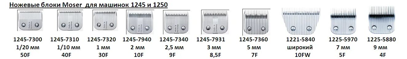 Размеры насадок на машинку. Ножевой блок для машинки для стрижки волос Мозер. Насадки для стрижки волос Размеры. Насадки машинки для стрижки таблица. Таблица размеров насадок для стрижки.