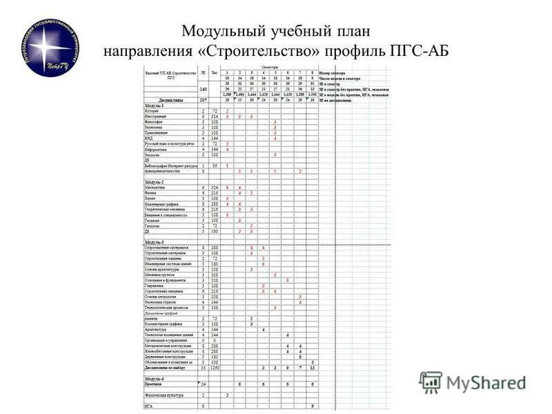 модульный учебный план. структура учебного плана. модульный учебный план. разработка модульной структуры программы. учебный план модульной программы обучения.