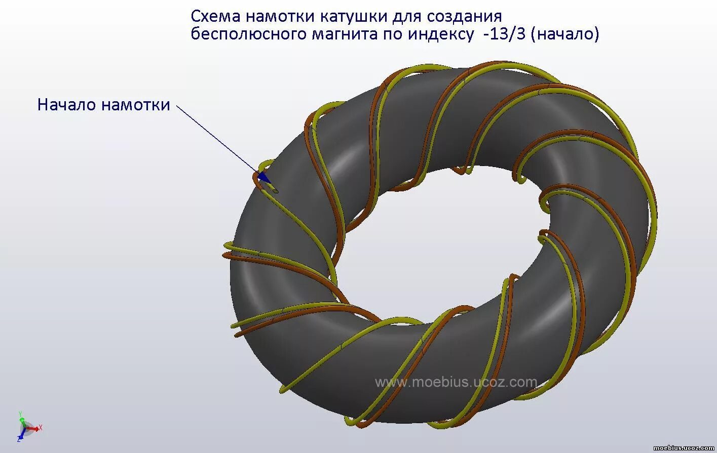 Бифилярная тороидальная катушка. Бифилярная обмотка на тороидальном. Плоская спиральная катушка индуктивности. Магнит в тороидальной катушке.