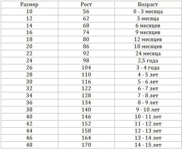 Таблица размерной сетки детской одежды. Подростковые Размеры одежды таблица по возрасту для мальчиков. Таблица размеров 110 рост. Размер детской одежды на рост 104. 30 размер сколько лет