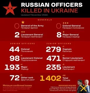 Сколько убитых украинских