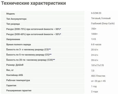 15 pro характеристики аккумулятора