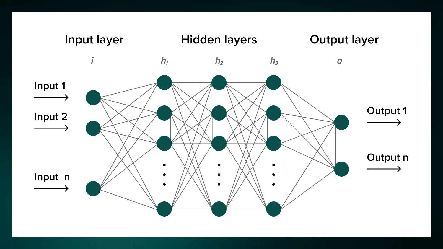 Feedforward нейронная сеть. Свёрточная нейронная сеть. Схема нейросети. Интересные нейросети. Написать стихи с помощью нейросети