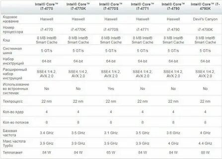 Процессоры интел характеристики