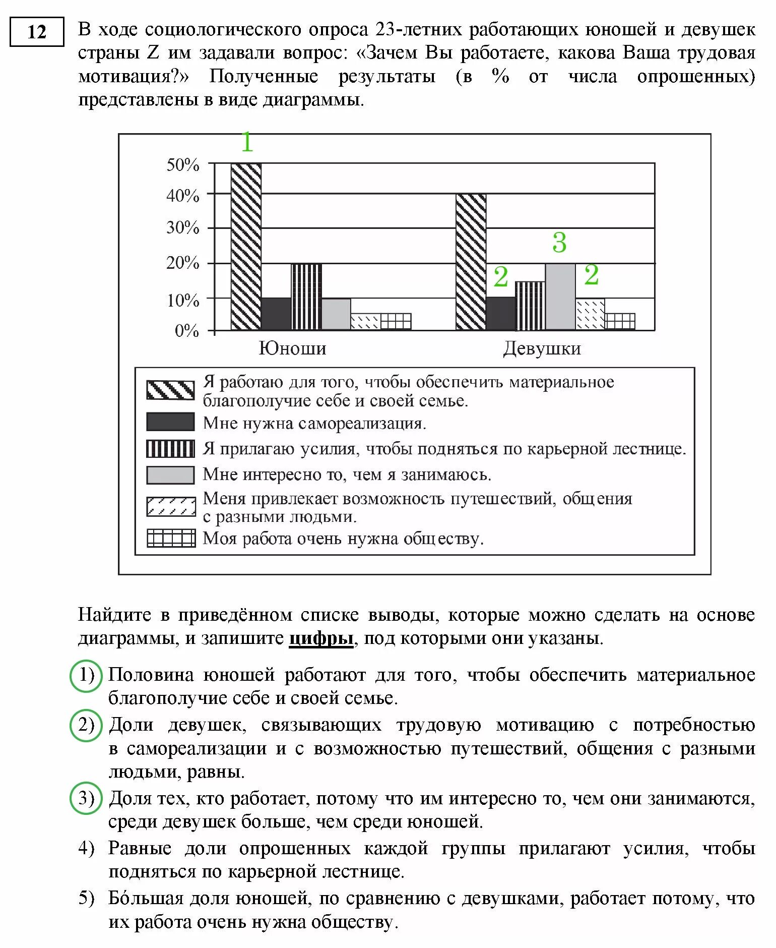 Огэ обществознание демоверсия решать. ОГЭ по обществознанию 2021 задания. Графики 12 задание ОГЭ Обществознание. Работы ОГЭ по обществознанию 2021. Задание с диаграммой ОГЭ Обществознание.