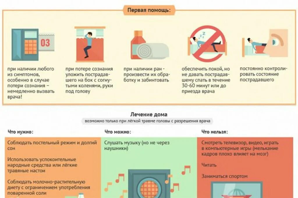 Сотрясение лечение в домашних условиях. Оказание первой помощи при сотрясении головного мозга. Памятка сотрясение головного мозга. Что делать при сотрасени.