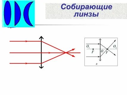 Преломление света через линзы