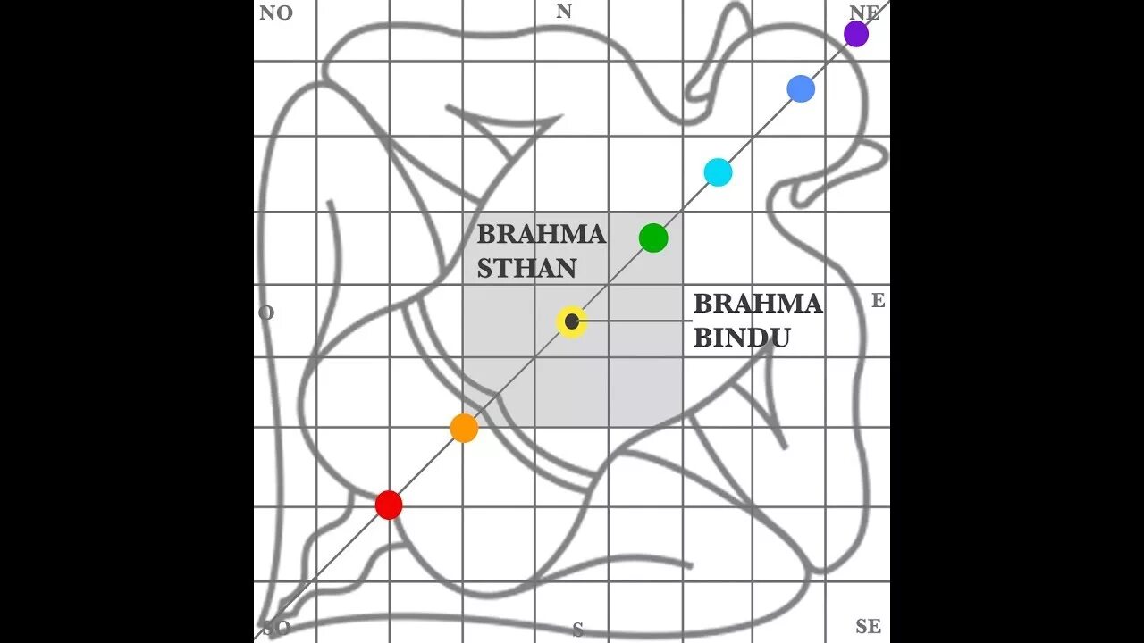 Васту мап. Васту пуруша карта. васту шастра зоны. васту пуруша мандала. васту схема.