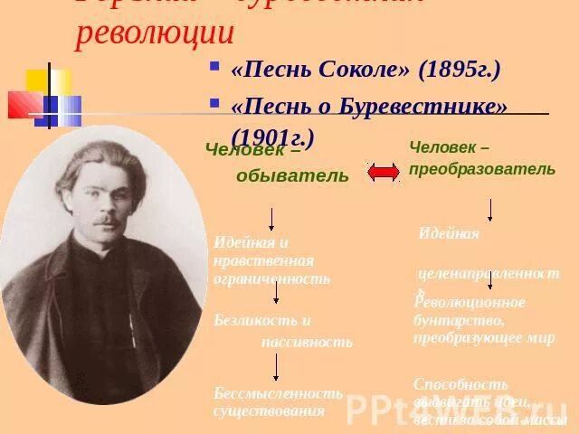 Какого писателя xx в называли буревестником революции