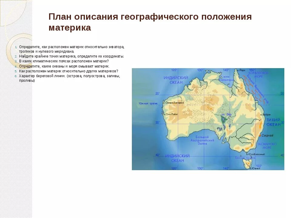 География 7 класс географическое положение Австралии план. ФГП Австралии 7 класс география. Материк Австралия по плану 7 класс география. Особенности географического положения материка Австралия.
