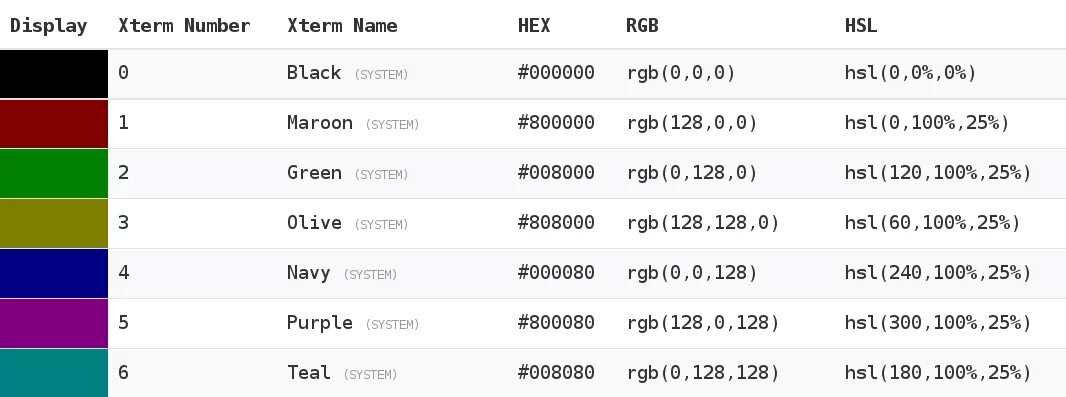 Мегапиксели коды обмена. Код белого цвета. Код белого цвета в RGB. Цвета в html коды. Шестнадцатеричный Формат цвета.