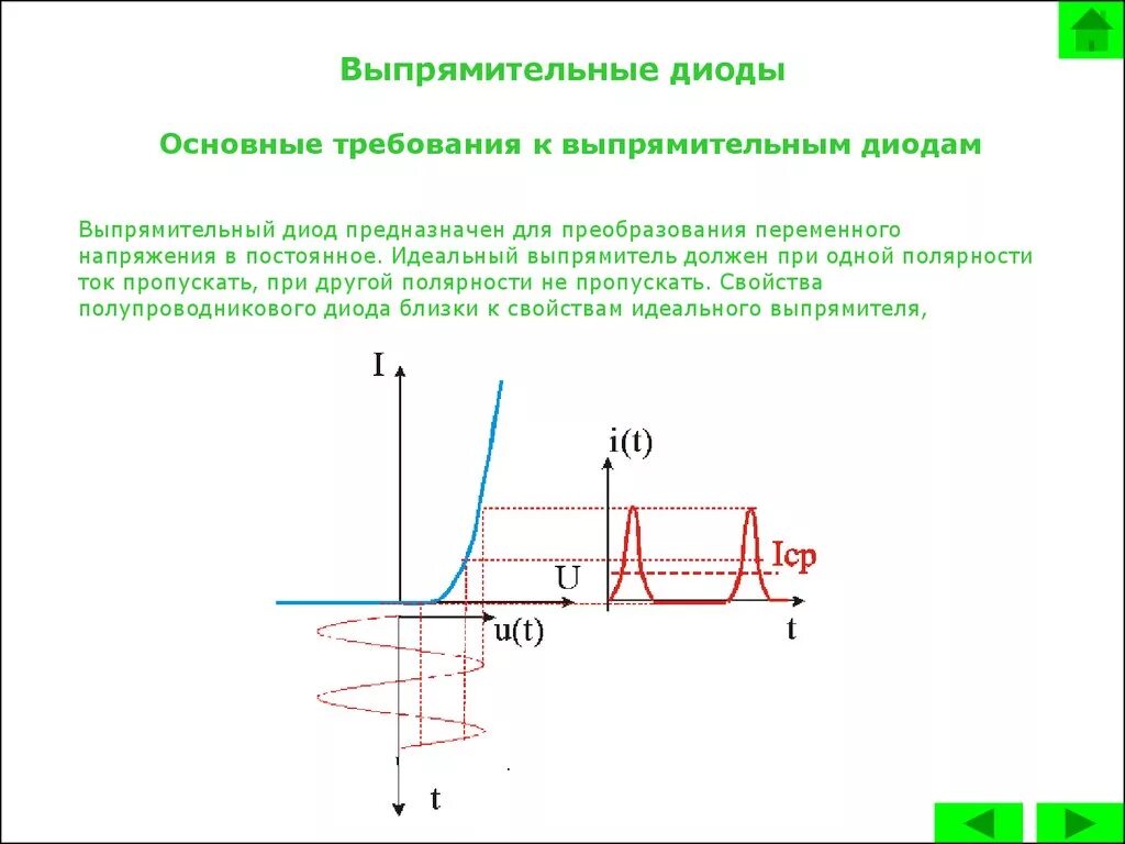 Закон диода. Выпрямительный диод основные свойства. Выпрямительный диод график тока. Полупроводниковый выпрямительный диод параметры. Вах идеального выпрямительного диода.
