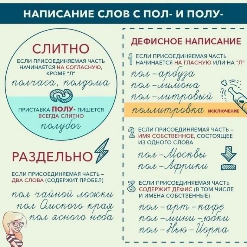 Правило дефисного написания слов. Русский язык. Правила орфографии. Написание пол со словами. Слитное написание слов с пол-. Что такое правописание в русском языке.