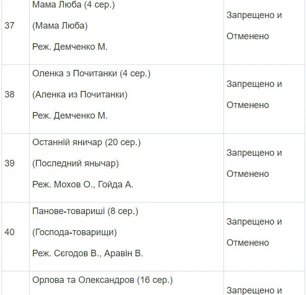 Список запрещенных музыкальных групп. Список запрещенных артистов. список невъездных в украину. полный список запрещенных артистов в россии. список запрещенных фильмов.