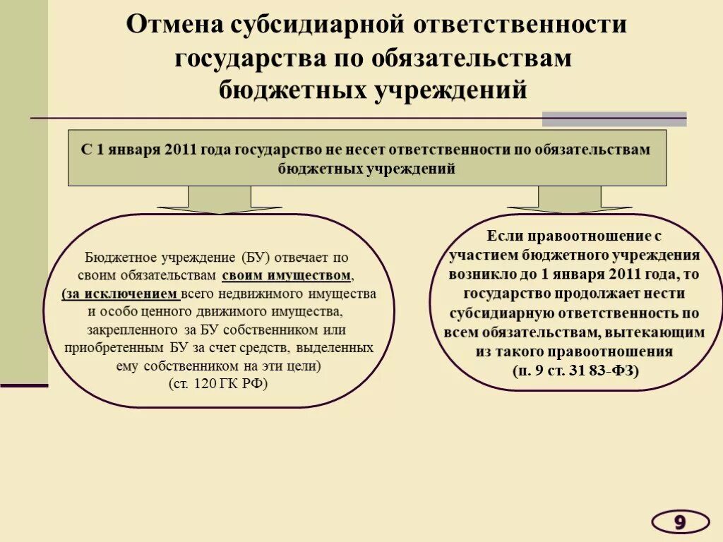 Субсидиарная ответственность это. Государство несет субсидиарную ответственность по обязательствам. Ответственность по обязательствам казенного учреждения. Субсидиарная ответственность по его обязательствам.. Принимаемые обязательства бюджетных учреждений