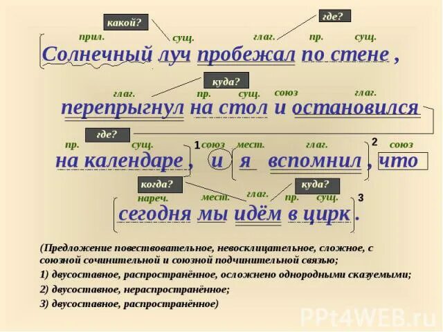 Светлый Луч солнца пробежал по стволам деревьев. Вот пробежал по Березке Луч солнца подчеркнуть основу предложения. Говорить основа предложения вот пробежал по берёзке Луч солнца. Кому хотел помочь Солнечный Луч заполните схему.