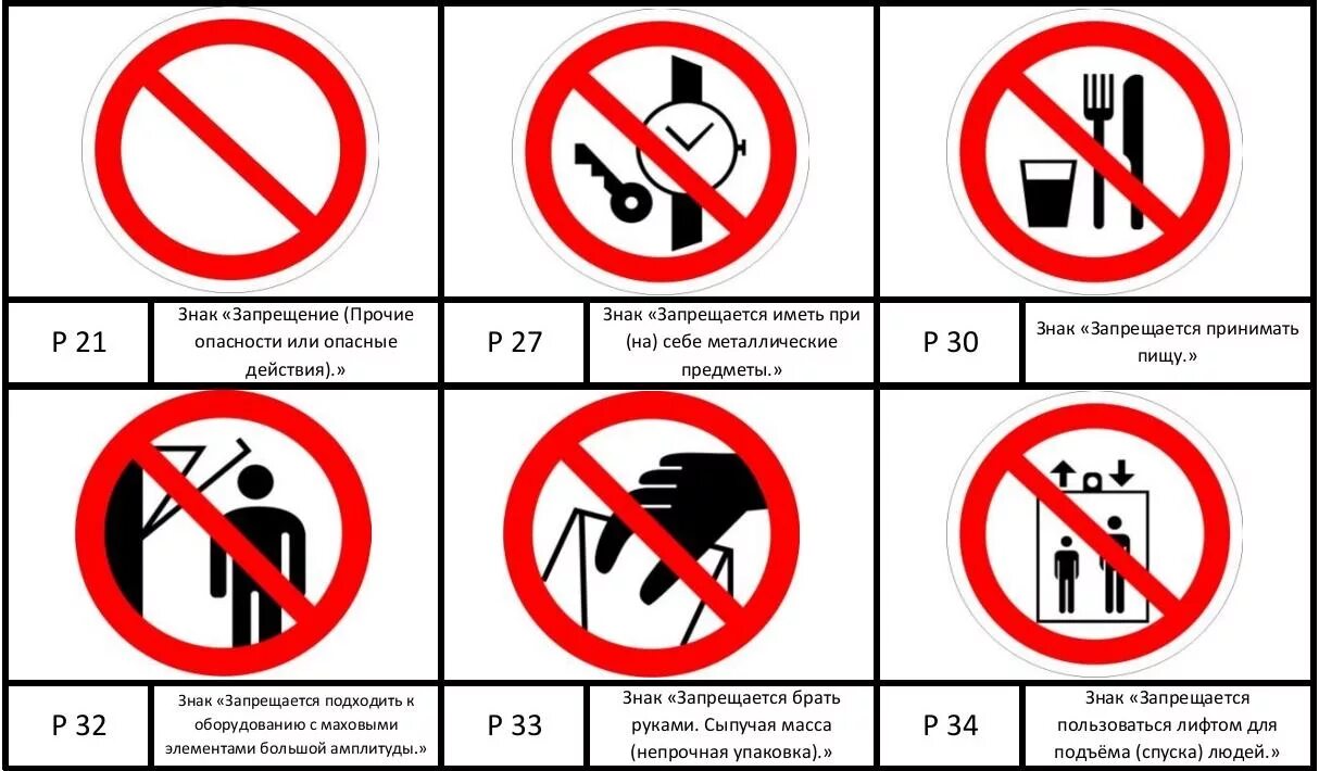 Знаки пожарной безопасности. Знак безопасности. Значки противопожарной безопасности. Запрещающие знаки. Какие русские запрет