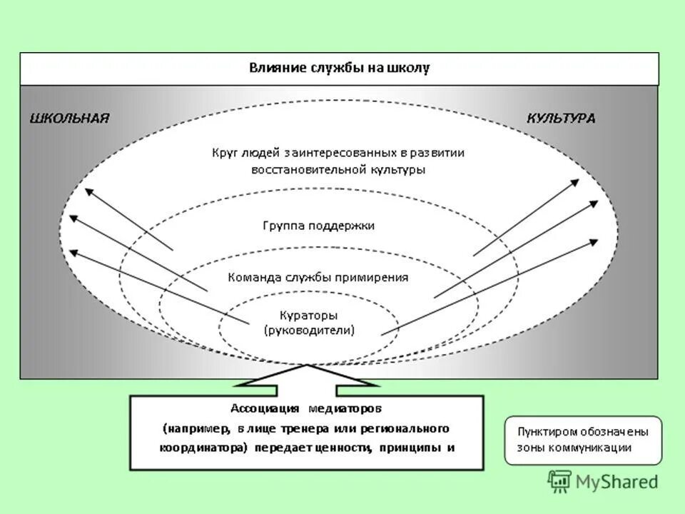 службе влияет
