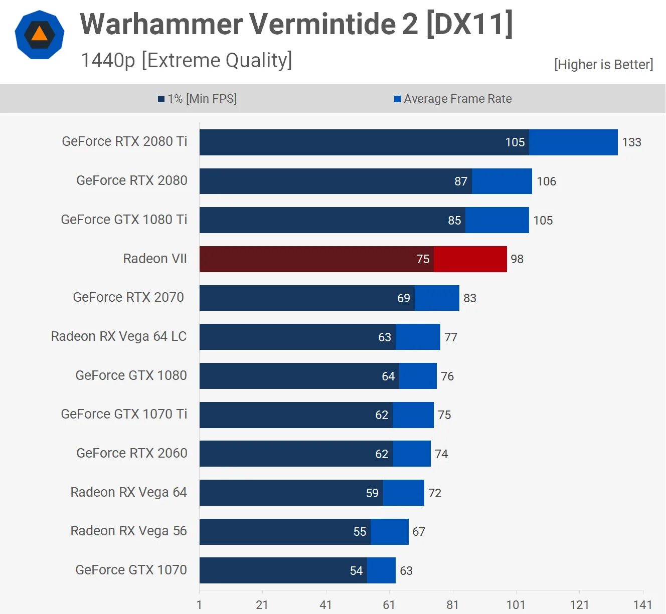 Rx vega 7. видеокарта амд радеон вега 7. Radeon vega 3 graphics драйвер. Vega 7 драйвера. Amd radeon vega 1.